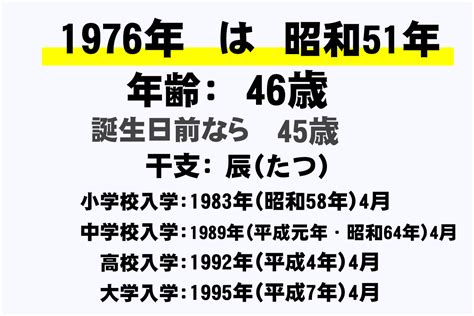 1976年生|1976年[昭和51年]生まれ【学年・入学・卒業 早見表。